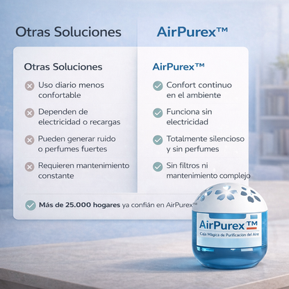 AirPurex™ – Caja Mágica de Purificación del Aire